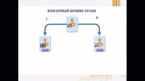 Презентация Компании Qnet!