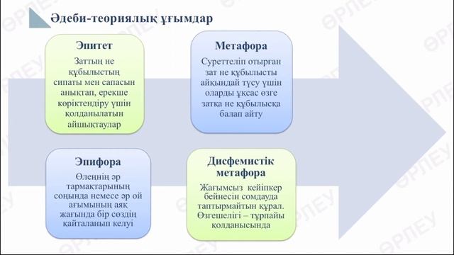 I тоқсан, Қазақ әдебиет, 10 сынып, ҚГБ, 6 сабақ смотреть онлайн