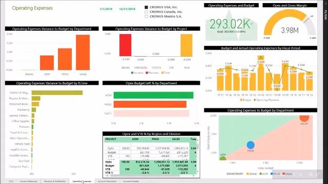 Power BI Financial Package смотреть онлайн
