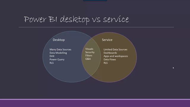 Comparing Power BI Desktop and Power BI Service смотреть онлайн