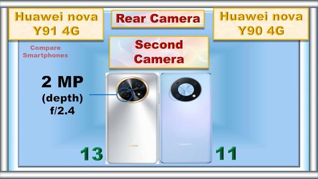 Huawei Nova Y91 Vs Huawei Nova Y90 Comparison @CompareSmartPhones1
