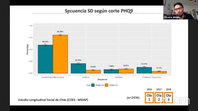 𝐕 𝐉𝐨𝐫𝐧𝐚𝐝𝐚 𝐝𝐞 𝐒𝐚𝐥𝐮𝐝 𝐌𝐞𝐧𝐭𝐚𝐥 𝟐𝟎𝟐𝟏