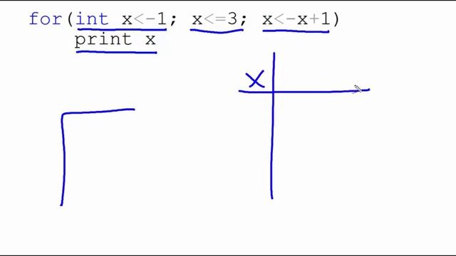 For Loop Trace Example 1 080916 смотреть онлайн