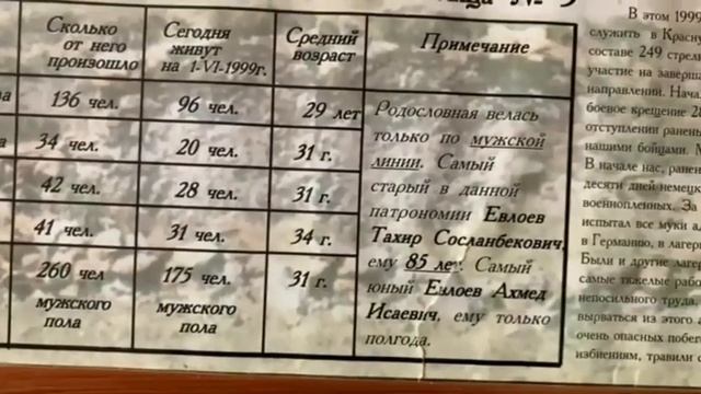 предки тук-тук идриса абадиева ногайцы. Не верите? Смотрите.😆 смотреть онлайн