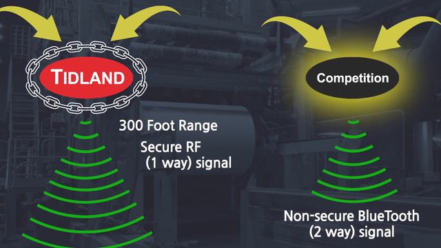 Tidland PressureMax Airshaft Pressure Monitoring System смотреть онлайн