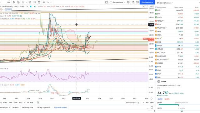 На чём можно заработать в ближайшие 5 лет?! Платина, Серебро, акции сырьевых компаний Россия Китай смотреть онлайн