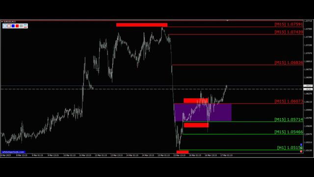 Валютная пара евро доллар (Eur Usd). График движения цены на 17.03.2023. смотреть онлайн
