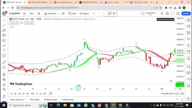 NADARAYA-WATSON ENVELOPE WITH HULL SUIT TSL TRADINGVIEW FREE INDICATOR #dailyprofit смотреть онлайн