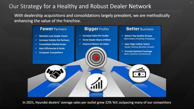 AFNY 2022 Keynote Address: José Muñoz Of Hyundai