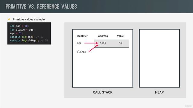 099 Primitives vs. Objects (Primitive vs. Reference Types) смотреть онлайн