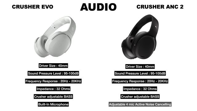 Skullcandy Crusher Evo Vs Crusher ANC 2 Bluetooth Headphones | Compare | Specifications | Features