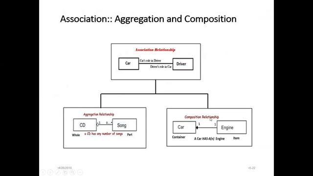 CSE1322S03L06 Getter, Setter, Static Modifier, this Operator Explained with a Java Program смотреть онлайн