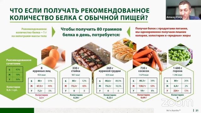 Клеточный голод. Константин Палий