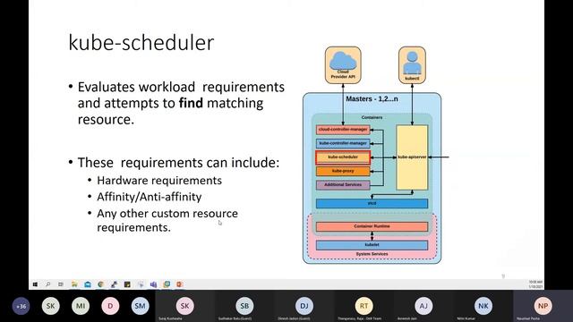4 - Kubernetes Architecture - Lecture смотреть онлайн