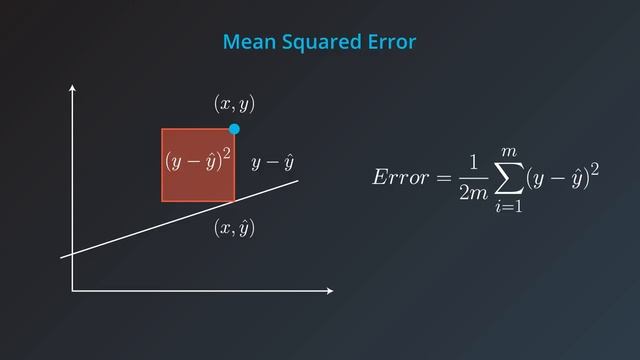 54 Mean Squared Error смотреть онлайн