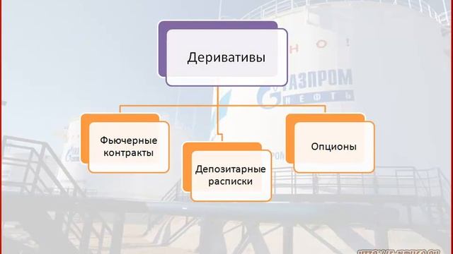 Фондовый рынок - Основные понятия