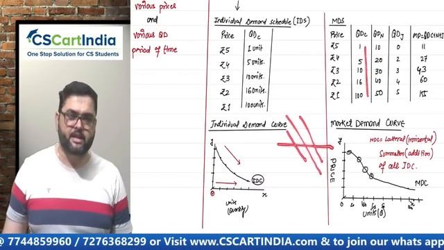 FREE CSEET Economics LIVE Batch for July 2023 Exam | Lecture 1 | CSEET Online Classes смотреть онлайн