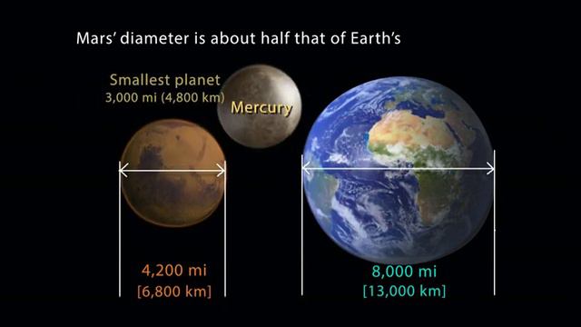 How does Mars Compare to Earth? There are 8 basic differences! (Educational) смотреть онлайн