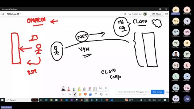 Mastering Cloud Administration Day 1 смотреть онлайн