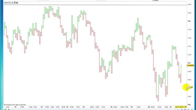 форекс прогноз золото нефть 21 01 2016