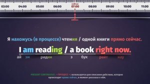 Все времена Английского языка в таблицах с примерами.
