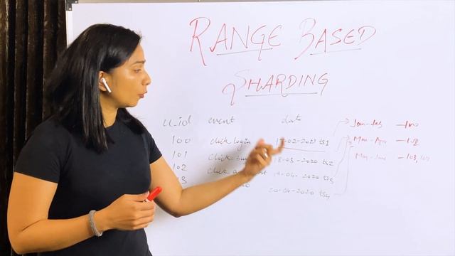 Range based sharding | Advantages and disadvantages | Hotspots | Use Cases смотреть онлайн