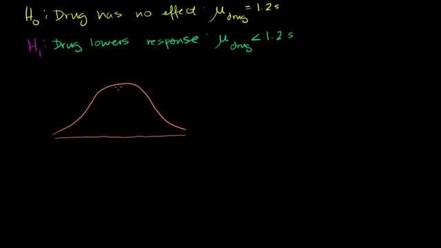 One-tailed and two-tailed tests | Inferential statistics | Probability and Statistics | Khan Academ смотреть онлайн