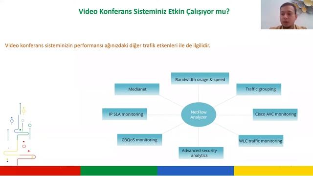 Sistem ve Network Performansını İzlemenin En iyi Yöntemleri | OpManager смотреть онлайн
