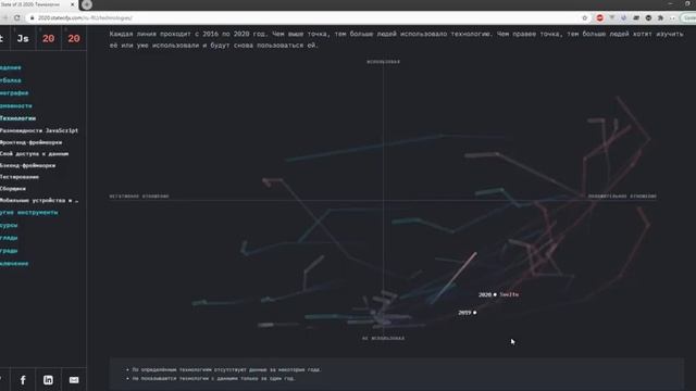 Современные тренды JS разработки // State of JS 2020 смотреть онлайн