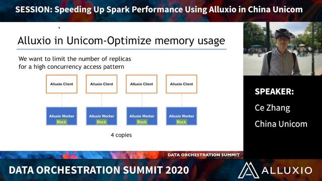 Speeding Up Spark Performance using Alluxio at China Unicom смотреть онлайн