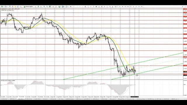 Видео-прогноз на американскую сессию 14 августа EUR/USD GBP/USD