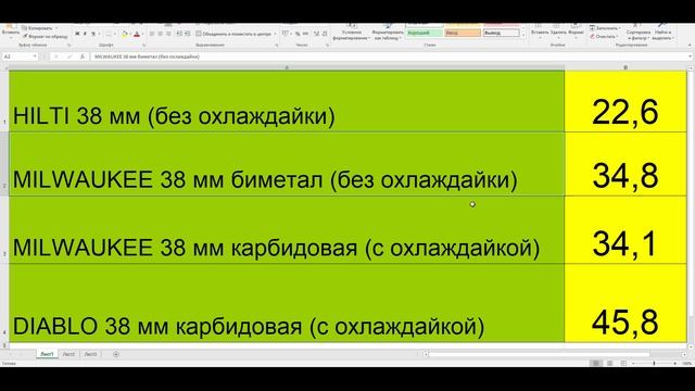Тест коронок Hilti , Milwaukee ,Diablo смотреть онлайн