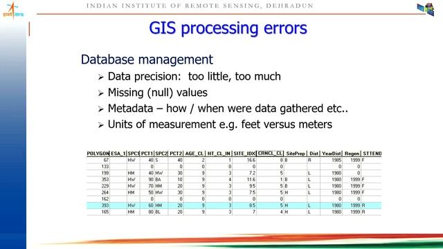 Data Quality & Policies OGC, NSDI & GSDI Initiatives by Dr. Harish Chandra Karnatak смотреть онлайн