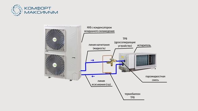 Компрессорно-конденсатроные блоки в системах вентиляции и центрального кондиционирования смотреть онлайн