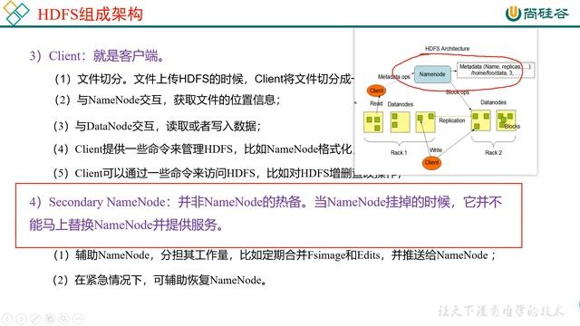 42 尚硅谷 Hadoop HDFS 组成 смотреть онлайн