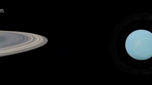 Сравнение размеров планет Солнечной системы по порядку.