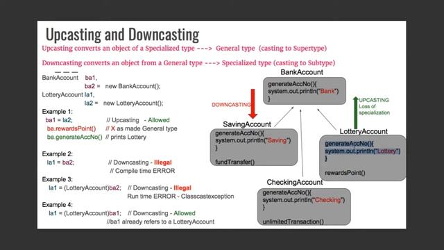 Upcasting and Downcasting Concepts ( C# /Java ) смотреть онлайн