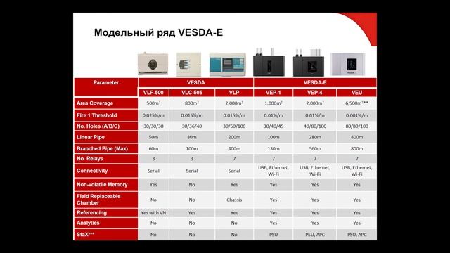 Стройка с Вами