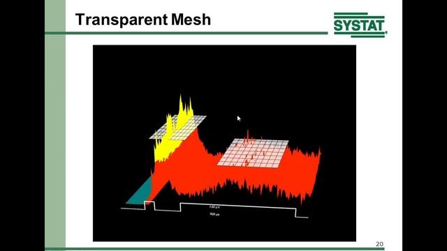 SigmaPlot 12 Overview Presentation with Richard Mitchell / Systat Software смотреть онлайн