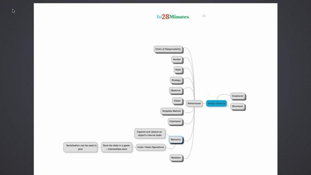 Memento Design Pattern with Example смотреть онлайн