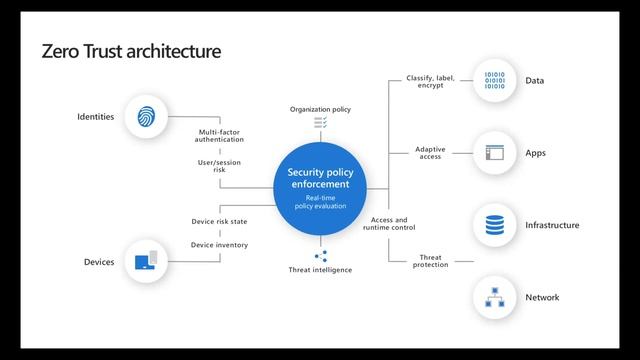 Modernizing Privileged Identity Security - Rodney Buike, Sr. Cybersecurity professional, Microsoft смотреть онлайн