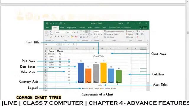 LIVE | Class 7 Computer | Chapter 4 - Advance Features of excel | Full Chapter explained | Part 1 смотреть онлайн