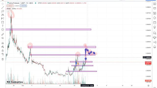 Astra Protocol #ASTRA going up 0,1200 хороший рост на 77 % смотреть онлайн
