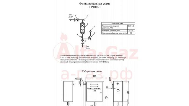 ГРПШ-1 с регулятором РДГД-20М смотреть онлайн