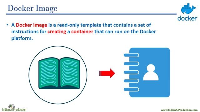 What is Dockerfile vs Docker Image vs Docker Container in Hindi | Docker Tutorial смотреть онлайн