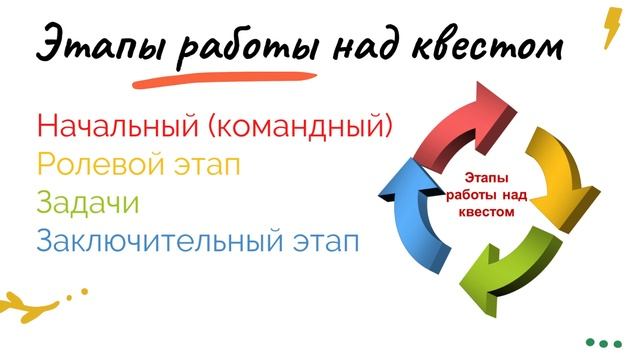 Web-квесты на уроках русского языка и литературы смотреть онлайн