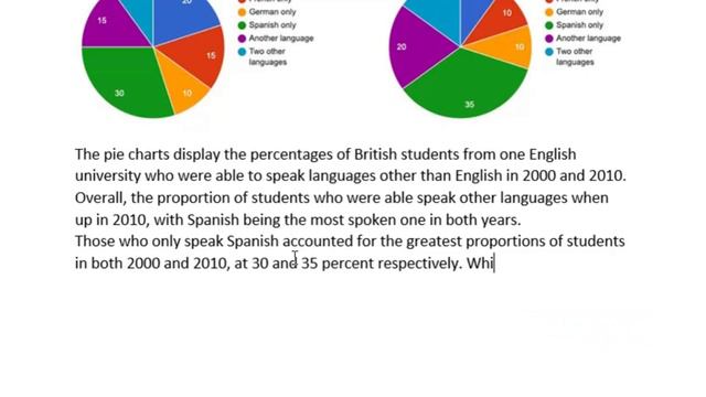 Easy way to Write a Pie Chart For IELTS TASK 1 | IELTS 11 TEST 2 TASK 1 смотреть онлайн