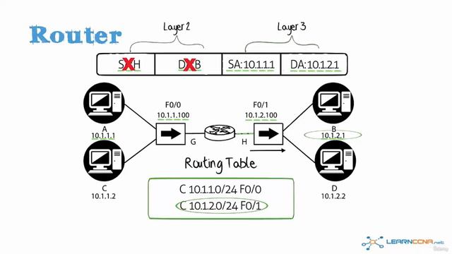 17 Summary or routing, MAC addresses and IP addresses смотреть онлайн