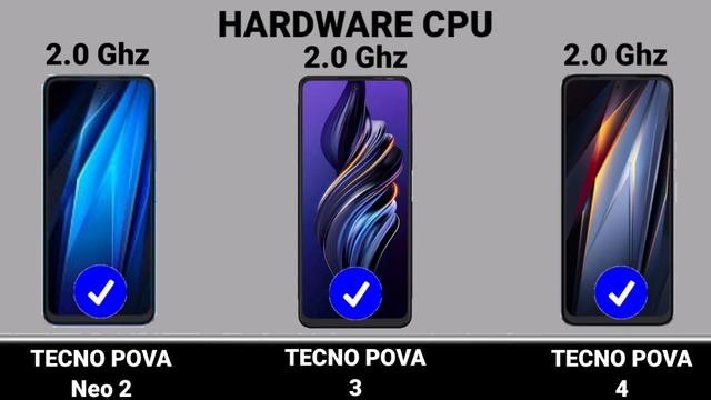 Tecno Pova Neo 2 Vs Tecno Pova 3 Vs Tecno Pova 4. #Trakontech #Tecno Pova 4 #Tecno Pova Neo 2.