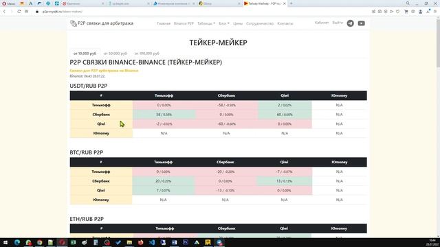 Обзор P2p-таблиц и P2p сканера + БОНУС - бесплатный чат с P2p-связками